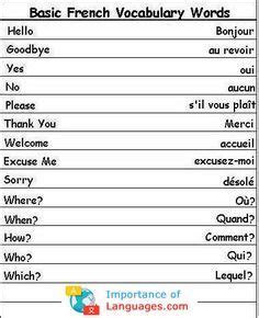 Your French vocabulary should begin with words you could use in your ...