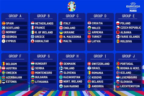 World Cup Who Qualifiers 2024 Schedule Ncaa Football Schedule 2024