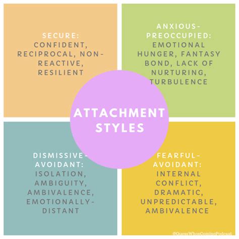 Hooked On Love Attachment Styles In Relationships