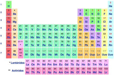 Tabla Periodica Hd