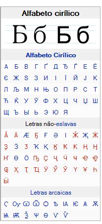 Aprender Russo Lição 2 Alfabeto Cirílico e sua História Roteiros e