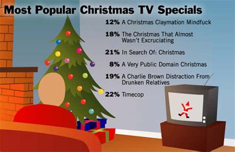 Most Popular Christmas Tv Specials