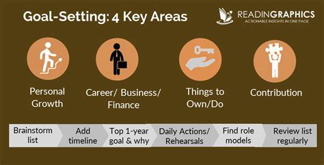 6 Steps To Set Meaningful Goals And Achieve Them Readingraphics
