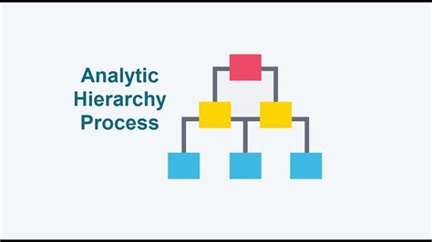 Definisi Metode Analytical Hierarchy Process AHP KASKUS
