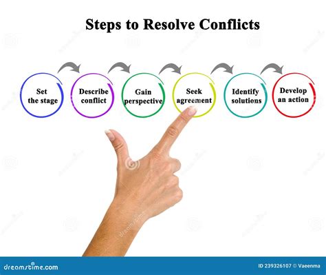 Steps To Resolve Conflicts Stock Image Image Of Perspective 239326107