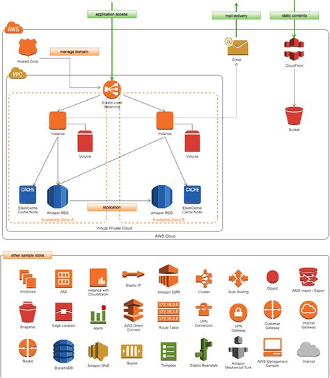 How To Create Application Architecture Diagram Online