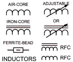 Electrical Schematic Symbols Names And Identifications Electrical