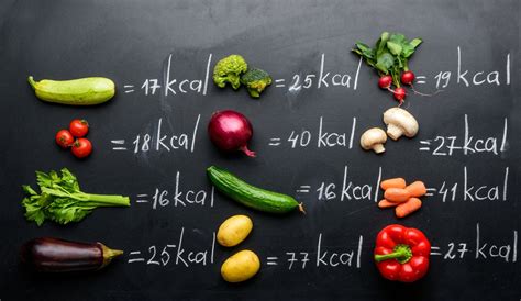 Čo sú kalórie a ako ich ustriehnuť aj bez kalkulačky? • Protein.sk
