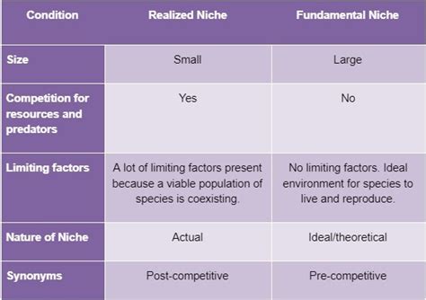 Realized Niche Definition And Examples Biology Online Dictionary