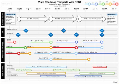 Free It Roadmap Template Of Visio Roadmap Pest Template Strategic Kpis