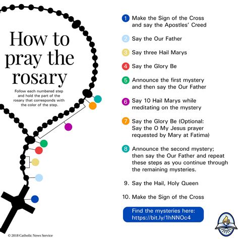 Printable Version Of How To Pray The Rosary Spanish How To Pray The