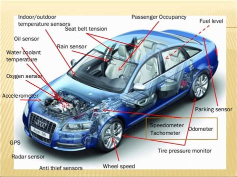 Car Sensors Types Function Of Vehicle Sensor