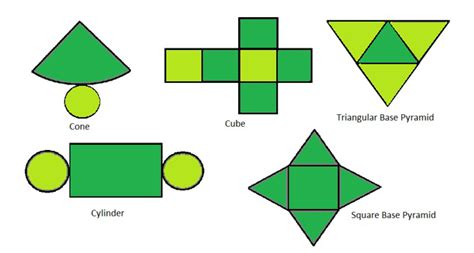 Mapping Space Around Us Visualizing Solid Shapes Class 8 Maths