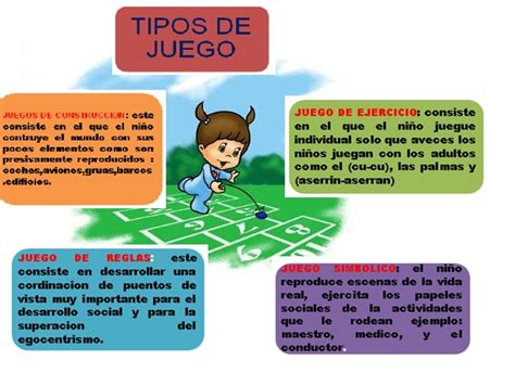 Need to translate juegos organizados from spanish and use correctly in a sentence? TIPOS DE JUEGO