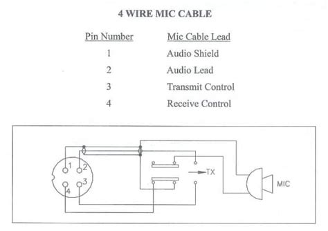 All Details About Cb Microphone Wiring Cb Microphone Cb Radio
