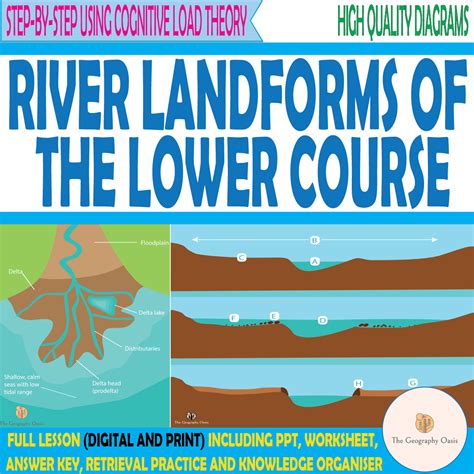 River Landforms Of The Lower Course Floodplains And Deltas Amped Up