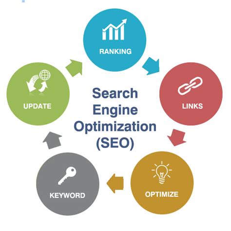 Suggestions On Standard Search Engine Optimization For Your Website Ae Naturals