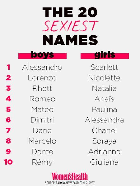 Did Your Name Make The List Of The 20 Sexiest Names Ever Italian