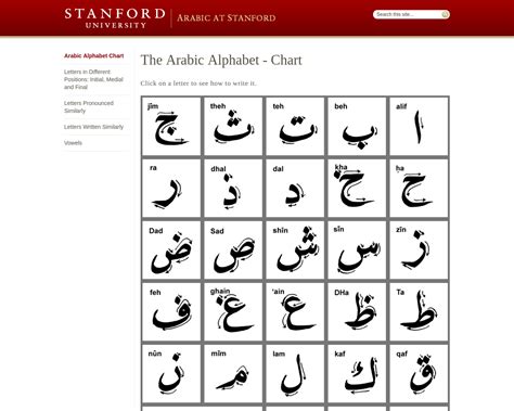Arabic Alphabet Tutorial | Arabic