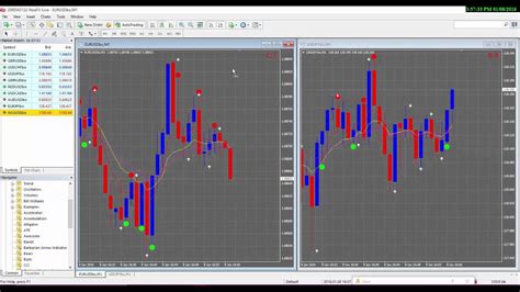 Top Binary Option Barbarian Non Repainting Arrow Binary Options Indicator