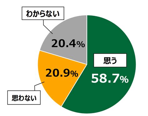 日本財団「18歳意識調査」第35回 テーマ：「コロナ禍とストレス」を実施 日本財団