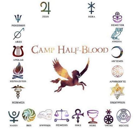 I'd wish i'd known how briefly i would get to enjoy my new home. Which cabin are you in demigods? I am a daughter of ...