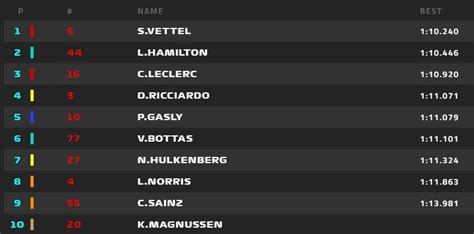 Consulta la clasificación actualizada de pilotos de f1 2021. F1 GP de Canadá: Resultado de la clasificación, hoy en ...