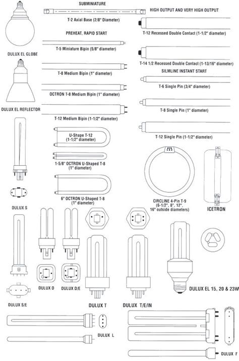 Elightbulbs Fluorescent Light Bulb Types