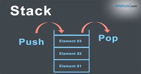 Stack Implementation in C - MYCPLUS - C and C++ Programming Resources