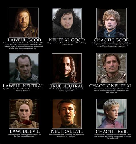 dungeons and dragons alignment chart