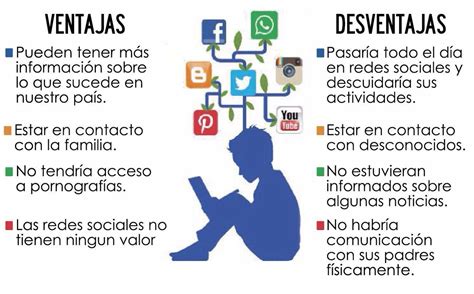 Ventajas Y Desventajas Del Uso De Las Redes Sociales Ventajas Infograf