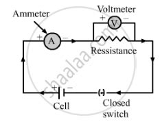 Name the parts labelled x, y and z (3 marks). Draw the Labelled Diagram of an Electric Circuit ...