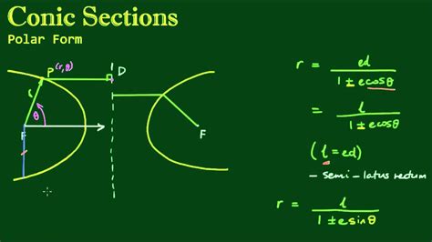Polar Form Of Conic Sections Part 2 Youtube