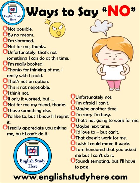 Ways To Say No In English Learn English Words English Vocabulary My