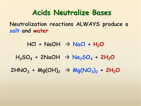 Acid Base Reactions Presentation Chemistry