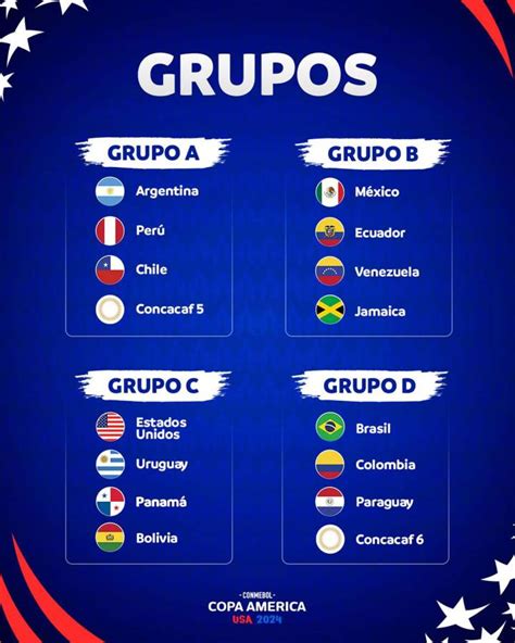 Definidos los grupos de Copa América 2024 Honduras enfrentaría a Brasil