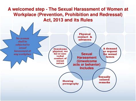 Protection Against Sexual Harassment In India