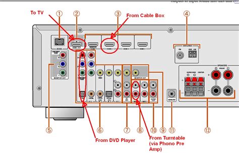 Multizone receiver for led strip lights 8 amps per channel. I have a new RXV371 Receiver along with a Panasonic TC ...