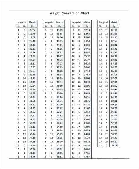 Height Chart In Inches In 2020 Height Chart Weight Conversion Chart Chart