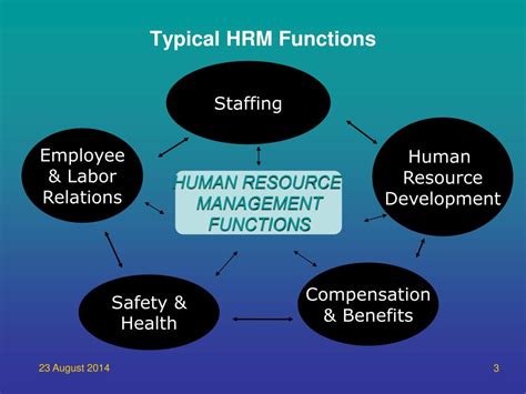 Ppt International Human Resource Management Powerpoint Presentation