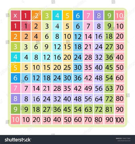 An Image Of A Multiplication Table Vector Illustration On A White