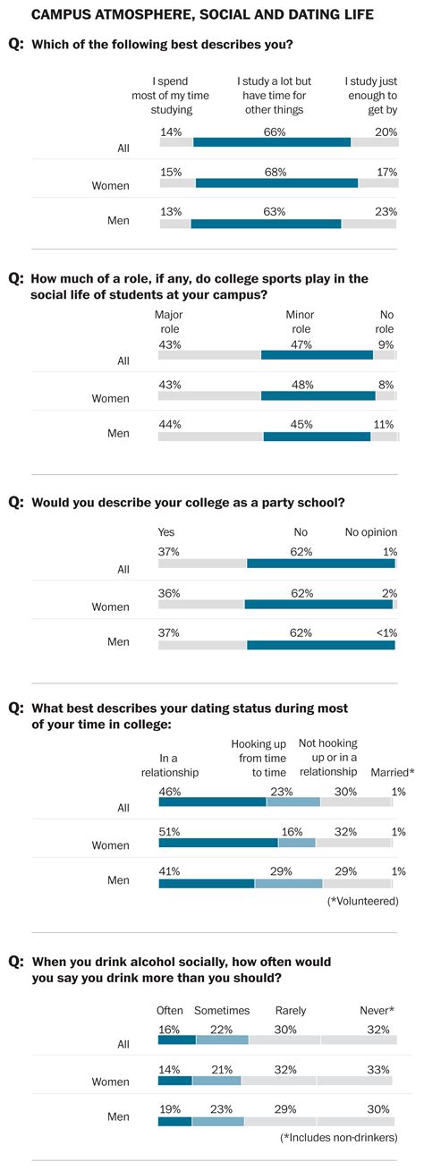 Poll One In 5 Women Say They Have Been Sexually Assaulted In College