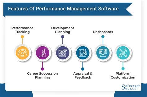 Best Performance Management Systems In Get Free Demo