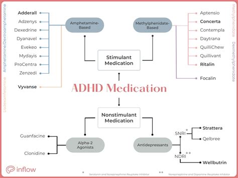 Adhd Medication So Many Choices How To Choose What S Best