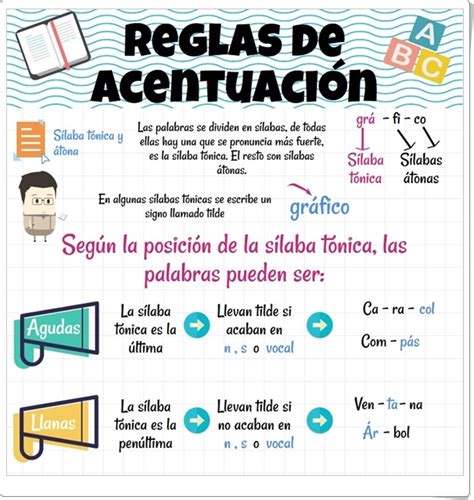 Recursos Didácticos Para Imprimir Ver Leer Reglas De Acentuación