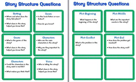 Guided Reading Prompts And Questions To Improve Comprehension Scholastic