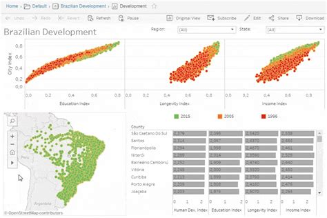 What Is Data Visualization Definition And Examples Tableau