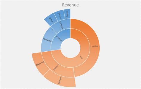 Excel 2016 Sunburst Chart New Chart Type