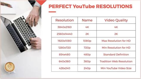What Is The Best Resolution For Youtube Videos Forex Trading Guide
