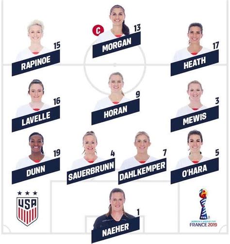 Only in the official u.s. USA-Sweden: Women's World Cup Player Ratings 06/20/2019